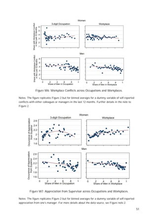 Sexual harassment and gender inequality in the labor market | PDF