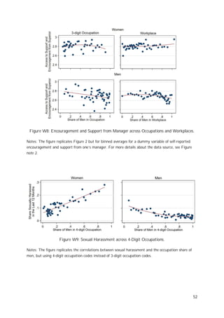 Sexual harassment and gender inequality in the labor market | PDF