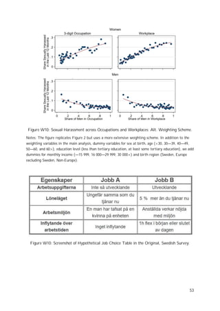 Sexual harassment and gender inequality in the labor market | PDF