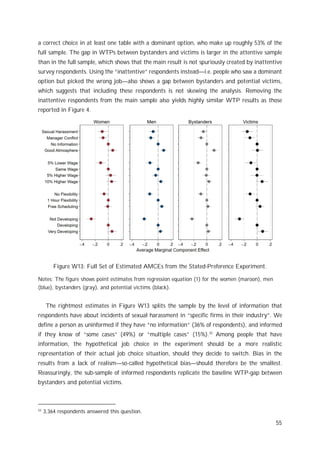 Sexual harassment and gender inequality in the labor market | PDF