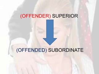 (OFFENDER) SUPERIOR




(OFFENDED) SUBORDINATE
 