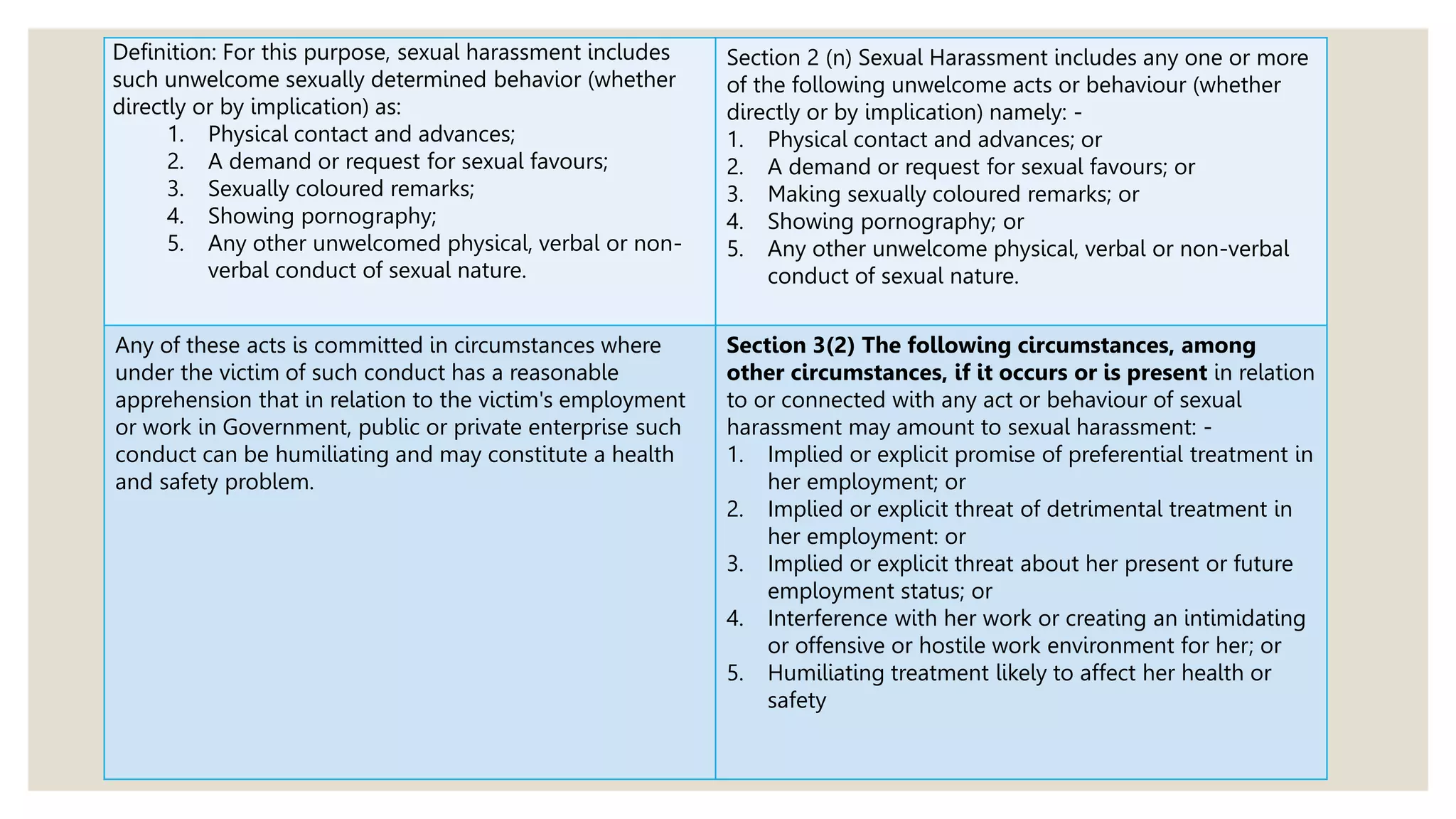Sexual harassment of women at workplace (Prevention, Prohibition and ...