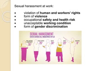 Sexual harassment at work:
 violation of human and workers’ rights
 form of violence
 occupational safety and health risk
 unacceptable working condition
 form of gender discrimination
 
