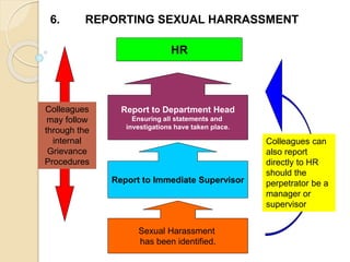Sexual Harassment
has been identified.
Report to Immediate Supervisor
Report to Department Head
Ensuring all statements and
investigations have taken place.
HR
Colleagues can
also report
directly to HR
should the
perpetrator be a
manager or
supervisor
Colleagues
may follow
through the
internal
Grievance
Procedures
6. REPORTING SEXUAL HARRASSMENT
 
