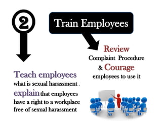 2 Train Employees
Teach employees
what is sexual harassment ,
explainthat employees
have a right to a workplace
free of sexual harassment
Review
Complaint Procedure
& Courage
employees to use it
 