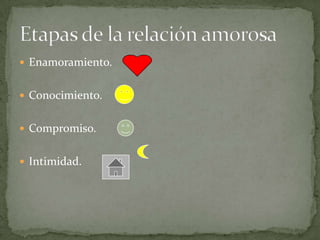 Enamoramiento.   Conocimiento.Compromiso.         Intimidad.      Etapas de la relación amorosa