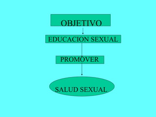 OBJETIVO EDUCACION SEXUAL PROMOVER SALUD SEXUAL 