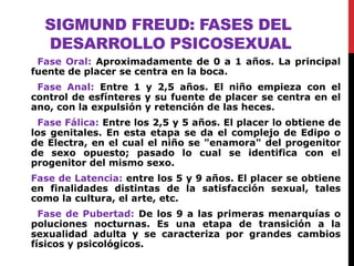 SIGMUND FREUD: FASES DEL
DESARROLLO PSICOSEXUAL
Fase Oral: Aproximadamente de 0 a 1 años. La principal
fuente de placer se centra en la boca.
Fase Anal: Entre 1 y 2,5 años. El niño empieza con el
control de esfínteres y su fuente de placer se centra en el
ano, con la expulsión y retención de las heces.
Fase Fálica: Entre los 2,5 y 5 años. El placer lo obtiene de
los genitales. En esta etapa se da el complejo de Edipo o
de Electra, en el cual el niño se "enamora" del progenitor
de sexo opuesto; pasado lo cual se identifica con el
progenitor del mismo sexo.
Fase de Latencia: entre los 5 y 9 años. El placer se obtiene
en finalidades distintas de la satisfacción sexual, tales
como la cultura, el arte, etc.
Fase de Pubertad: De los 9 a las primeras menarquías o
poluciones nocturnas. Es una etapa de transición a la
sexualidad adulta y se caracteriza por grandes cambios
físicos y psicológicos.
 