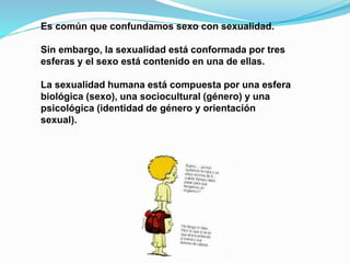 Es común que confundamos sexo con sexualidad. 
Sin embargo, la sexualidad está conformada por tres 
esferas y el sexo está contenido en una de ellas. 
La sexualidad humana está compuesta por una esfera 
biológica (sexo), una sociocultural (género) y una 
psicológica (identidad de género y orientación 
sexual). 
 