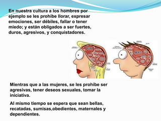 En nuestra cultura a los hombres por 
ejemplo se les prohíbe llorar, expresar 
emociones, ser débiles, fallar o tener 
miedo; y están obligados a ser fuertes, 
duros, agresivos, y conquistadores. 
Mientras que a las mujeres, se les prohíbe ser 
agresivas, tener deseos sexuales, tomar la 
iniciativa. 
Al mismo tiempo se espera que sean bellas, 
recatadas, sumisas,obedientes, maternales y 
dependientes. 
 