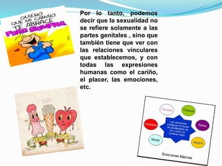 Por lo tanto, podemos 
decir que la sexualidad no 
se refiere solamente a las 
partes genitales , sino que 
también tiene que ver con 
las relaciones vinculares 
que establecemos, y con 
todas las expresiones 
humanas como el cariño, 
el placer, las emociones, 
etc. 
 