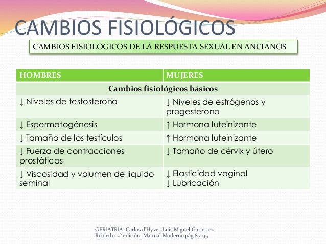 Sexualidad en el adulto mayor Sexualidad en el adulto mayor