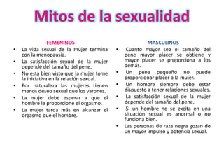 FEMENINOS
• La vida sexual de la mujer termina
con la menopausia.
• La satisfacción sexual de la mujer
depende del tamaño del pene.
• No esta bien visto que la mujer tome
la iniciativa en la relación sexual.
• Por naturaleza las mujeres tienen
menos deseo sexual que los varones.
• La mujer debe esperar a que el
hombre le proporcione el orgasmo.
• La mujer tarda más en alcanzar el
orgasmo que el hombre.
MASCULINOS
• Cuanto mayor sea el tamaño del
pene mayor placer se obtiene y
mayor placer se proporciona a los
demás.
• Un pene pequeño no puede
proporcionar placer a la mujer.
• Un hombre siempre debe estar
dispuesto a tener relaciones sexuales.
• La satisfacción sexual de la mujer
depende del tamaño del pene.
• Si un hombre no se excita en una
situación sexual es anormal o no
funciona bien.
• Las personas de raza negra gozan de
un mayor impulso y potencia sexual.
 