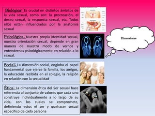 Dimensiones
Biológica: Es crucial en distintos ámbitos de
la vida sexual, como son: la procreación, el
deseo sexual, la respuesta sexual, etc. Todos
ellos están influenciados por la anatomía
sexual
Psicológica: Nuestra propia identidad sexual,
nuestra orientación sexual, depende en gran
manera de nuestro modo de vernos y
entendernos psicológicamente en relación a lo
sexual.
Social: La dimensión social, engloba el papel
fundamental que ejerce la familia, los amigos,
la educación recibida en el colegio, la religión
en relación con la sexualidad
Ética: La dimensión ética del Ser sexual hace
referencia al conjunto de valores que cada uno
construye individualmente a lo largo de su
vida, con los cuales se compromete,
definiendo estos el ser y quehacer sexual
específico de cada persona
 