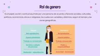 Rol de genero
Es el papel, acción o actitud asumido por una persona de acuerdo a factores sociales, culturales,
políticos, económicos, éticos o religiosos, los cuales son variables y distintos, según el tiempo y las
zonas geográficas.
 
