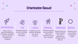 Orientacion Sexual
Gay
Hombres que se
sienten atraídos
por otros
hombres
BISEXUAL
Persona que se
siente atraído
tanto por
hombres como
por mujeres
HETEROSEXUAL
Mujer que se
siente atraída por
hombres, hombres
que se sienten
atraídos por
mujeres
PANSEXUAL
Persona que se
siente atraído
por otras
personas, al
margen de su
género
ASEXUAL
Persona que
no se siente
atraído por
nadie
Lesbica
Mujeres que se
sienten atraídas
por otras
mujeres
 