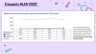 Encuesta INJUV 2022
 