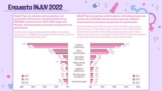 Encuesta INJUV 2022
 