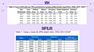 VIH
SIFILIS
 