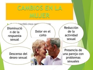 CAMBIOS EN LA
MUJER
 Sarrel describió cinco cambios básicos:
Disminució
n de la
respuesta
sexual
Dolor en el
coito
Reducción
de la
actividad
sexual
Descenso del
deseo sexual
Presencia de
una pareja con
problemas
sexuales
 