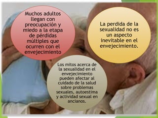 Los mitos acerca de
la sexualidad en el
envejecimiento
pueden afectar al
cuidado de la salud
sobre problemas
sexuales, autoestima
y actividad sexual en
ancianos.
La perdida de la
sexualidad no es
un aspecto
inevitable en el
envejecimiento.
Muchos adultos
llegan con
preocupación y
miedo a la etapa
de pérdidas
múltiples que
ocurren con el
envejecimiento
 