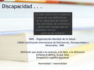 OMS · Organización Mundial de la Salud · CIDDM Clasificación Internacional de Deficiencias, Discapacidades y Minusvalías. 1980 Discapacidad . . . Es toda restricción o ausencia a causa de una deficiencia,  de la capacidad de realizar  una actividad, de la forma o dentro del margen que se considera normal  para un ser humano Definición que alude a la carencia, a la falta, a la diferencia Enfatiza el déficit, lo que falta Perspectiva orgánico-funcional Normalidad  /  Anormalidad 