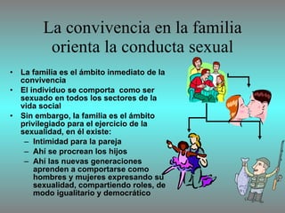 La convivencia en la familia orienta la conducta sexual La familia es el ámbito inmediato de la convivencia El individuo se comporta  como ser sexuado en todos los sectores de la vida social Sin embargo, la familia es el ámbito privilegiado para el ejercicio de la sexualidad, en él existe: Intimidad para la pareja Ahí se procrean los hijos Ahí las nuevas generaciones aprenden a comportarse como hombres y mujeres expresando su sexualidad, compartiendo roles, de modo igualitario y democrático  