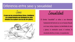 Diferencia entre sexo y sexualidad
Sexo:
El sexo son las características físicas, fisiológicas
y de comportamiento que distinguen los entes
vivientes de un género con los del otro género.
Sexualidad:
El término “sexualidad” se refiere a una dimensión
fundamental del hecho de ser un ser humano: Basada
en el sexo, incluye al género, las identidades de sexo
y género, la orientación sexual, el erotismo, la
vinculaciónafectivayelamor,ylareproducción.
 