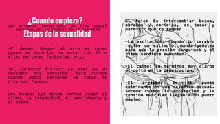 ¿Cuando empieza?Las primeras sensaciones de tipo sexual
empiezan por lo general en la pubertad.
Etapas de la sexualidad
-El deseo: Desear al otro es tener
ganas de tocarlo, de estar con él o
ella, de tener fantasías, etc.
-El contacto físico: La piel es un
receptor muy sensible. Esto sucede
cuando ambas personas se tocan de
diversas formas.
Los besos: Los besos varían según el
ritmo, la intensidad, el sentimiento y
el deseo.
El faje: Es intercambiar besos,
abrazos y caricias, es tocar y
permitir que te toquen
-La excitación: Cuando tu cerebro
recibe un estímulo, manda señales
para que la presión sanguínea y el
ritmo cardíaco aumentan.
-El coito: En términos muy claros
el coito es la penetración.
-El orgasmo: Es el punto
culminante en una relación sexual.
Sucede cuando la excitación y la
tensión muscular llegan a su punto
máximo.
 