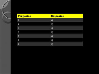 Perguntas Respostas 1 a) 2 b) 3 c) 4 b) 5 a) 6 c) 7 b) 