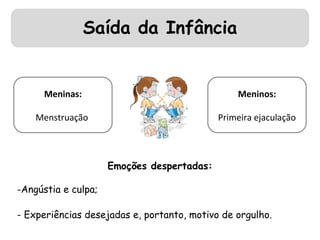 Saída da Infância 
Meninas: 
Menstruação 
Emoções despertadas: 
Meninos: 
Primeira ejaculação 
-Angústia e culpa; 
- Experiências desejadas e, portanto, motivo de orgulho. 
 