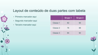 Layout de conteúdo de duas partes com tabela 
• Primeiro marcador aqui 
• Segundo marcador aqui 
• Terceiro marcador aqui 
Grupo 1 Grupo 2 
Classe 1 82 95 
Classe 2 76 88 
Classe 3 84 90 
 
