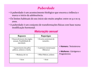 Puberdade
• A puberdade é um acontecimento biológico que encerra a infância e
marca o início da adolescência.
• Os limites habituais do seu inicio são muito amplos: entre os 9 e os 15
anos.
• A puberdade é um conjunto de transformações físicas com base numa
modificação hormonal.
Maturação sexual
Rapazes RaparigasRapazes Raparigas
• Desenvolvimento dos órgãos
sexuais. Possibilidade de
ejaculação.
• Os seios aumentam de
tamanho .
• Aparecimento dos pêlos
púbicos, axilares e a barba.
• A primeira menstruação
(Menarca)
• Mudança de voz • Pêlos Púbicos, axilares
• Acne • Acne
• Homens : Testosterona
• Mulheres : Estrógeno e
Progesterona
 