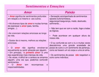 Amor Paixão
• Amar significa ter sentimentos profundos
em relação a si mesmo e aos outros.
• Há diversos tipos de amor e muitas formas
de expressar o amor (pais, familia,
amigos…).
• As vivenciam relações amorosas ao longo
da vida.
• Sensação acompanhada de sentimentos
opostos euforia/tristeza,
segurança/insegurança, medo, desilusão,
sofrimento…
• Não tem que ver com a razão, foge a todas
as lógicas.
• Pode acontecer em qualquer altura da
nossa vida.
Sentimentos e Emoções
• Gostar de si mesmo, melhora as relações
amorosas.
• O amor não significa envolver-se
sexualmente ou sentir atracção por alguém.
• Em princípio, “o primeiro amor” é uma
das experiências mais intensas da vida.
• Às vezes, é difícil ter a certeza se amamos
alguém, uma vez que, podemos confundir
sentimentos.
• O Amor tem recompensas e
responsabilidades.
nossa vida.
• O eu confunde-se com o tu e muitas vezes
descobrimos uma grande ansiedade de
posse do outro e um sentimento de pertença,
como se fossem um só corpo e uma só alma.
• Os sentimentos de posse não respeitam o
outro como indivíduo.
 