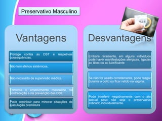 Preservativo Masculino
Vantagens
Protege contra as DST e respetivas
consequências.
Não tem efeitos sistémicos.
Não necessita de supervisão médica.
Fomenta o envolvimento masculino na
contraceção e na prevenção das DST.
Pode contribuir para minorar situações de
ejaculação prematura
Desvantagens
Embora raramente, em alguns indivíduos
pode haver manifestações alérgicas, ligadas
ao látex ou ao lubrificante
Se não for usado corretamente, pode rasgar
durante o coito ou ficar retido na vagina.
Pode interferir negativamente com o ato
sexual caso não seja o preservativo
indicado individualmente.
 