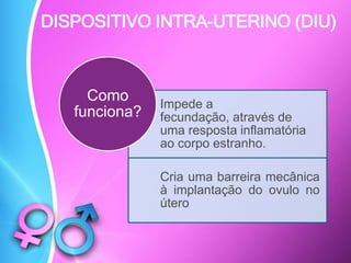 DISPOSITIVO INTRA-UTERINO (DIU)
Impede a
fecundação, através de
uma resposta inflamatória
ao corpo estranho.
Cria uma barreira mecânica
à implantação do ovulo no
útero
Como
funciona?
 
