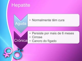 Hepatite
Aguda
• Normalmente têm cura
Crónica
• Persiste por mais de 6 meses
• Cirrose
• Cancro do fígado
 