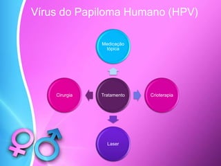 Vírus do Papiloma Humano (HPV)
Tratamento
Medicação
tópica
Crioterapia
Laser
Cirurgia
 
