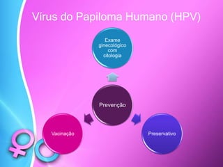 Vírus do Papiloma Humano (HPV)
Prevenção
Exame
ginecológico
com
citologia
PreservativoVacinação
 