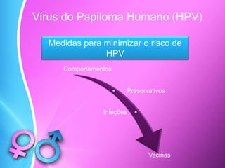 Vírus do Papiloma Humano (HPV)
Comportamentos
Preservativos
Infeções
Vacinas
Medidas para minimizar o risco de
HPV
 