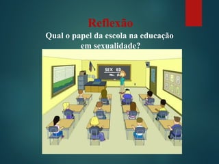 Qual o papel da escola na educação
em sexualidade?
Reflexão
 