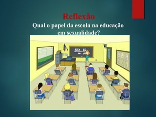 Qual o papel da escola na educação
em sexualidade?
Reflexão
 