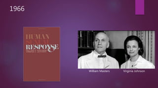 1966
William Masters Virginia Johnson
 