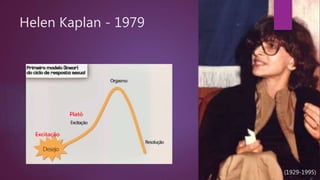 Helen Kaplan - 1979
(1929-1995)
Excitação
Platô
 