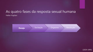 As quatro fases da resposta sexual humana
Helen Kaplan
(1929-1995)
Desejo Excitação Orgasmo Resolução
 