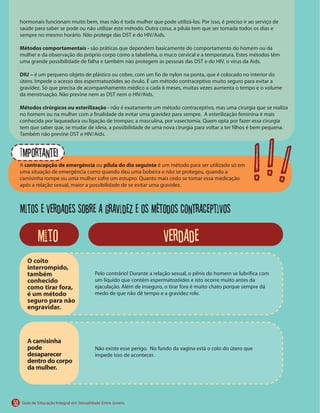 Métodos comportamentais -
DIU –
Métodos cirúrgicos ou esterilização -
Importante!
contracepção de emergência pílula do dia seguinte
Mitos e verdades sobre a gravidez e os métodos contraceptivos
50
O coito
interrompido,
também
conhecido
como tirar fora,
é um método
seguro para não
engravidar.
A camisinha
pode
desaparecer
dentro do corpo
da mulher.
mito verdade
! ! !
 