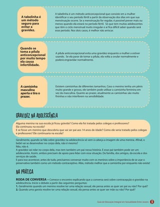 A tabelinha é
um método
seguro para
evitar a
gravidez.
Quando se
toma a pílula
anticoncepcional
por muito tempo
ela causa
infertilidade.
A camisinha
masculina
aperta e tira o
prazer.
Gravidez na adolescência
Na prática
RODA DE CONVERSA –
1.
2.
51
 