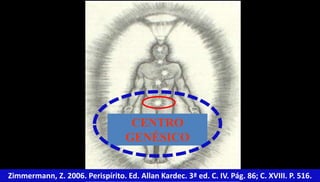 15 
CENTRO 
GENÉSICO 
Zimmermann, Z. 2006. Perispírito. Ed. Allan Kardec. 3ª ed. C. IV. Pág. 86; C. XVIII. P. 516. 
 