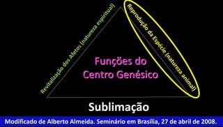 20 
Funções do 
Centro Genésico 
Sublimação 
Modificado de Alberto Almeida. Seminário em Brasília, 27 de abril de 2008. 
 