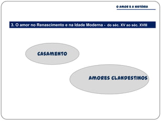 O amor e a história




3. O amor no Renascimento e na Idade Moderna - do séc. XV ao séc. XVIII




             Casamento



                                        Amores clandestinos
 